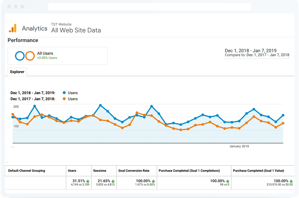 Strawesome SEO performance results